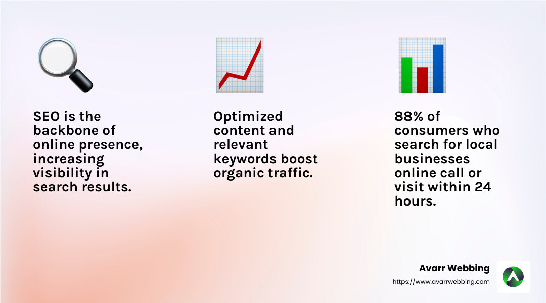 SEO Stat - digital marketing solutions infographic 3_facts_emoji_light-gradient