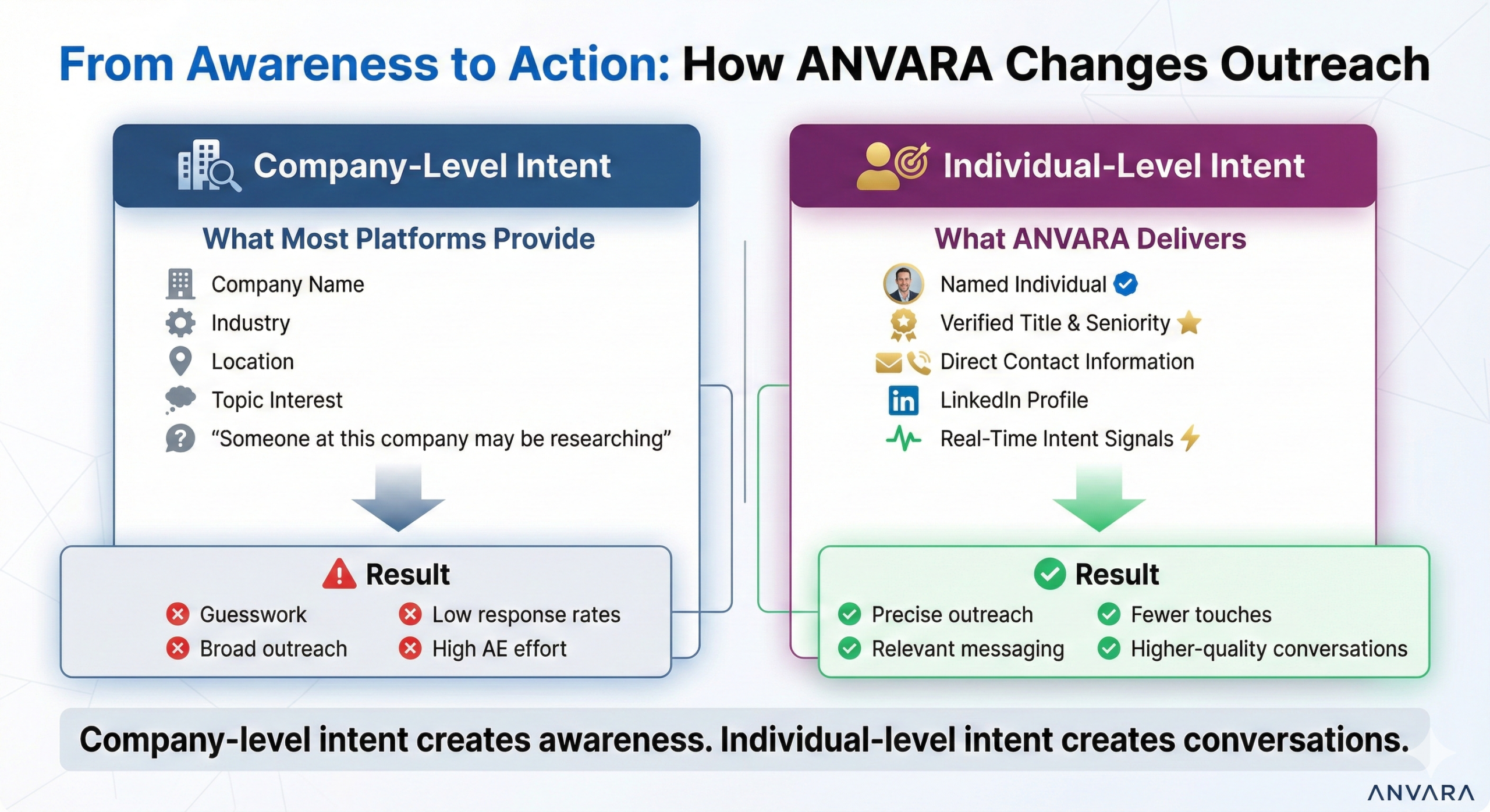 ANVARA Intent Gap Graphic